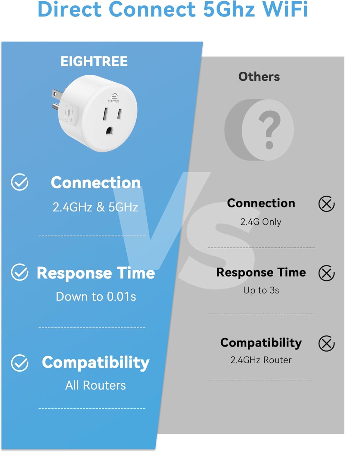 Smart Plug for 5GHz & 2.4GHz, Smart Outlet WiFi Socket with APP Remote Control, Compatible with Alexa, 2 Pack
